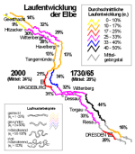 VERGRÖSSERTE ABBILDUNG: Laufentwicklung der Mittleren Elbe 1730/65 und 2000